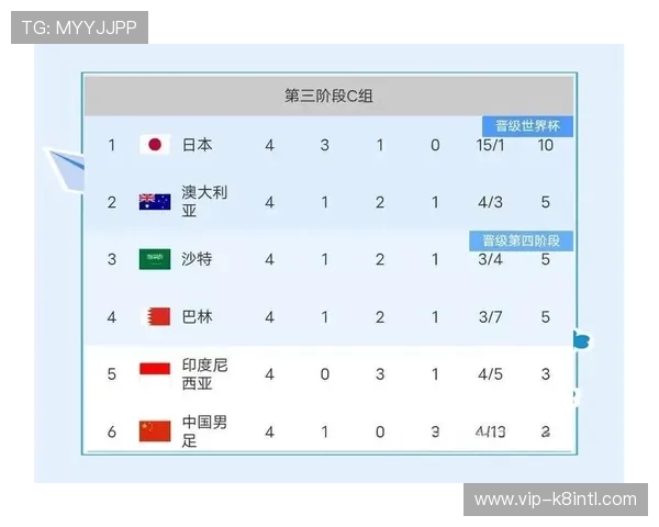2026年世界杯亚洲区预选赛赛程表最新公布全面解读比赛时间安排