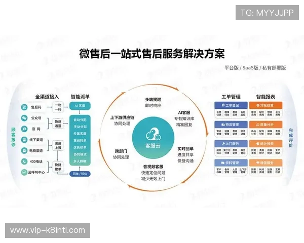 K8手机官方售后服务流程详解,提供便捷高效的维修与咨询渠道 K8手机官方售后服务流程详解,提供便捷高效的维修与咨询渠道